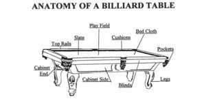 bagian meja billiard