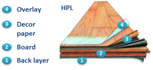 layer hpl
