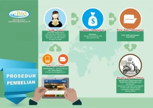 prosedur cara pemesanan pembelian umum